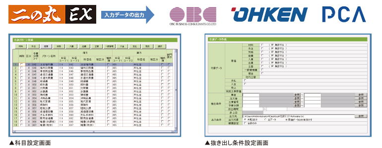 ○○○技術