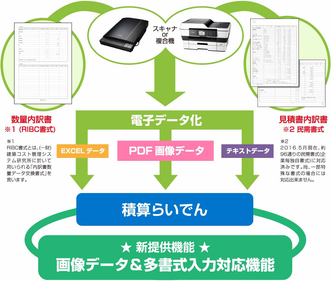 耐震補強技術